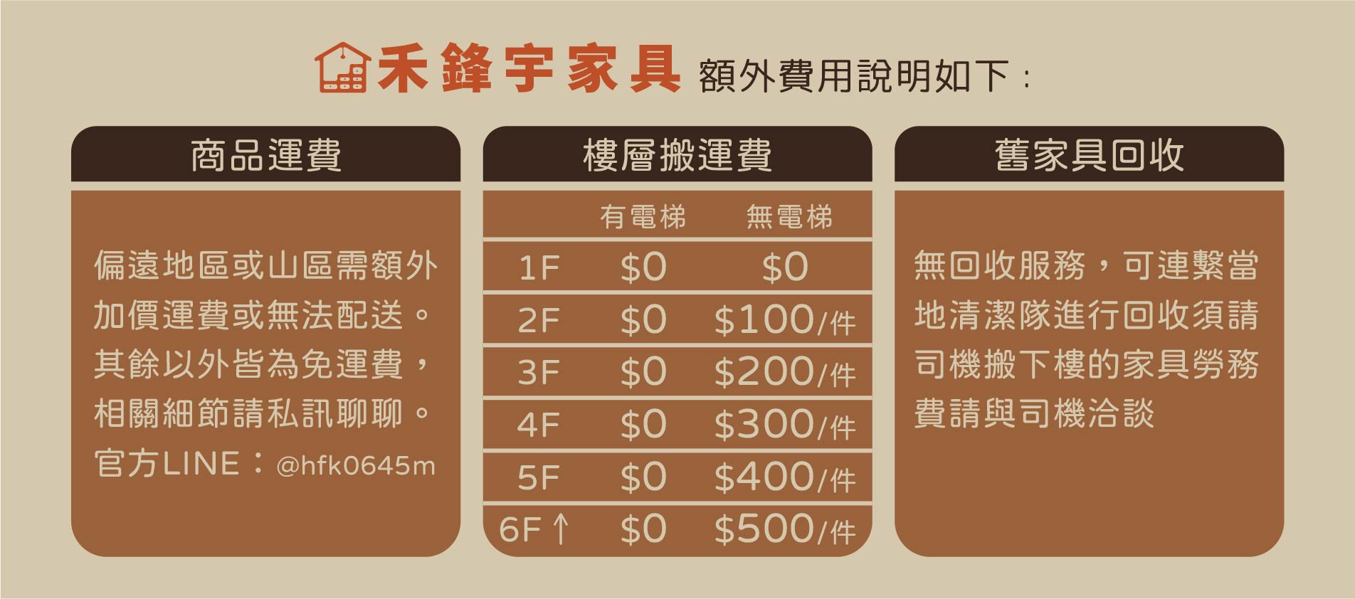 樓層費用